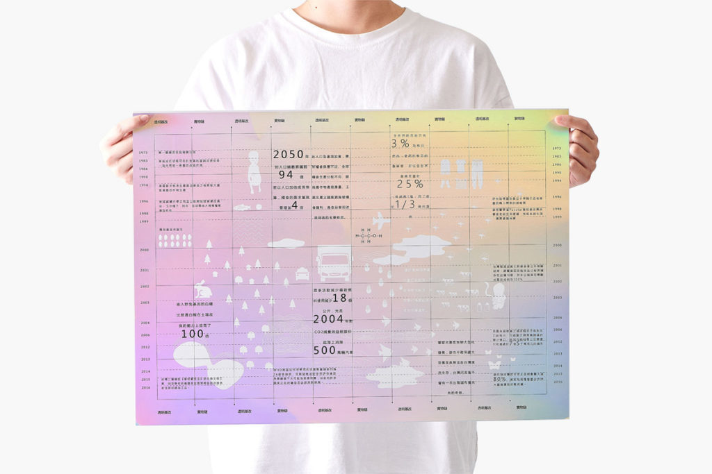 透明基改Transparent GMO